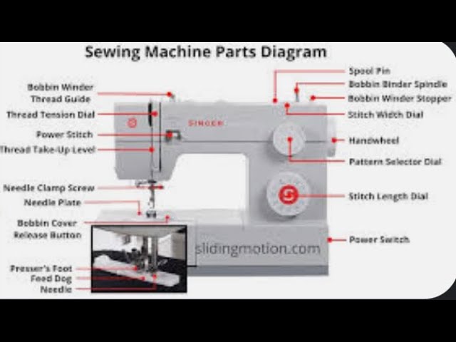 Basic Needle Parts - Understanding Sewing Machine Needle Parts