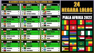 INILAH 24 NEGARA YANG LOLOS KE PIALA AFRIKA 2022