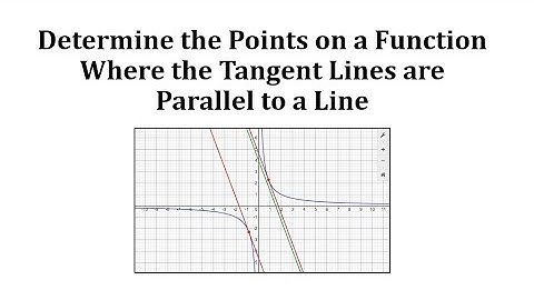 Determine the Points on a Function Where the Tangent Lines are Parallel to a Line