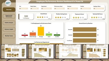 Employee Performance Review Dashboard in Power BI