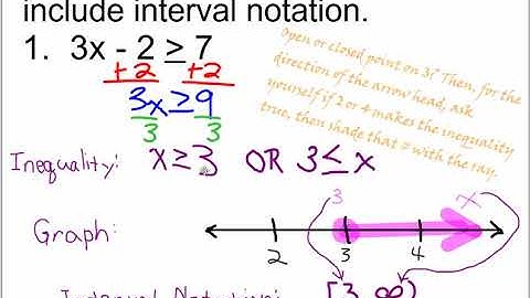 Algebra 1 1.5 Solving and Graphing Inequalities Day 1 Video PLM 3