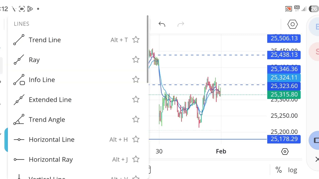 Sunday me market open ho ga 🤑