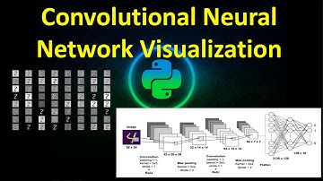 Convolutional Neural Network Visualization I keras