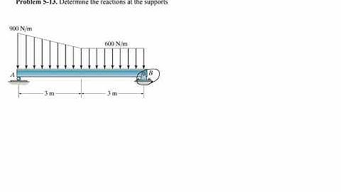 Statics Problem 5-13: Reaction of supports for a beam under distributed loading