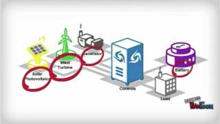 Smart DC Microgrid