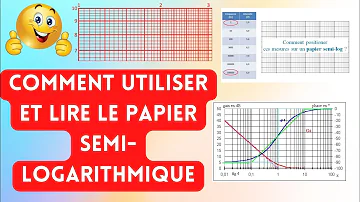 Comment lire une échelle Semi-logarithmique ?