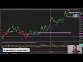 NinjaTrader 8 Tools - Signal Charts for identifying Entries