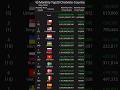 [Monthly] Top20 ChatVote-Country May 2026