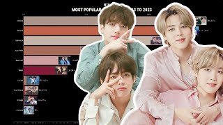 Most Popular BTS SHIPS Worldwide Since 2013 to 2023