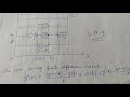 Numerical solution of Partial Differential equations