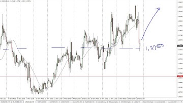 USD/CAD Technical Analysis for November 22, 2017 by FXEmpire.com