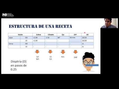 Video: Cómo leer una receta de lentes de contacto: 12 pasos (con imágenes)