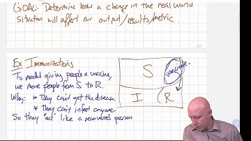 Modeling and Simulation in Python - Chapter 12 - Interventions in the SIR Model