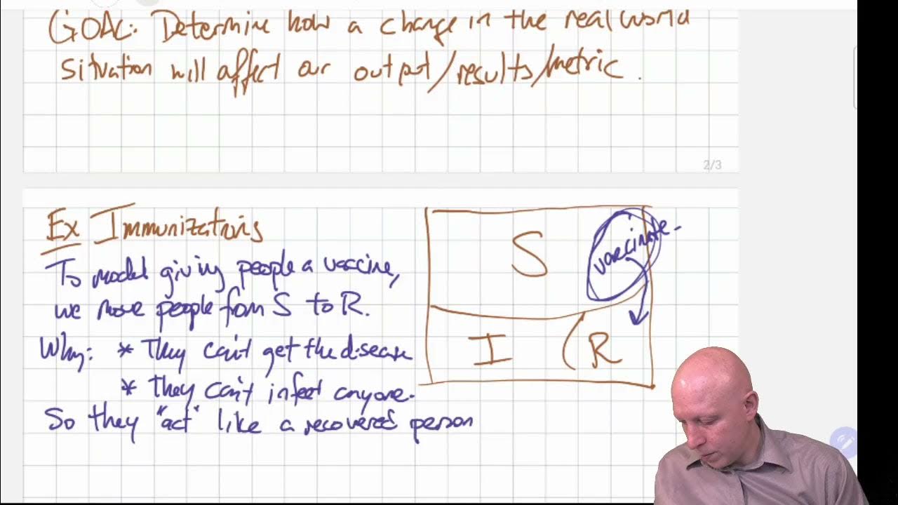 Modeling and Simulation in Python - Chapter 12 - Interventions in the ...