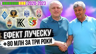 Заробітки українських клубів у єврокубках (2020-2023) Динамо, Шахтар, Дніпро-1, Зоря, Колос