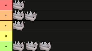 RuneScape 3 | Rares Tier List