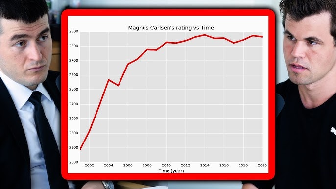 Contagem Regressiva para os 2900: Magnus Carlsen Vence em Zagreb