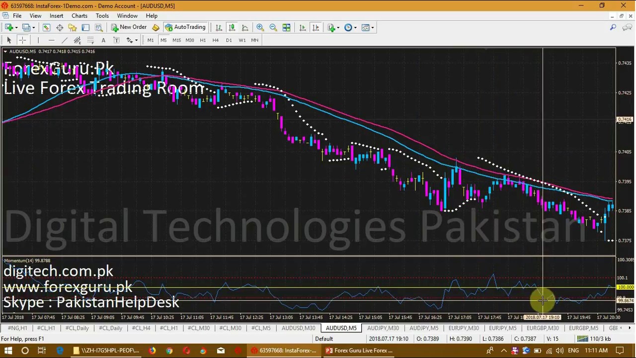 Forex Charting Software Instaforex