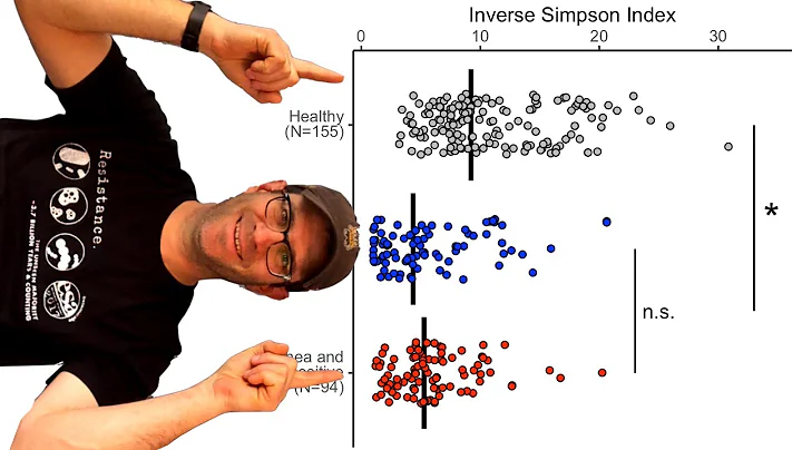 Rotating axis labels in R to improve plot readability (CC094)