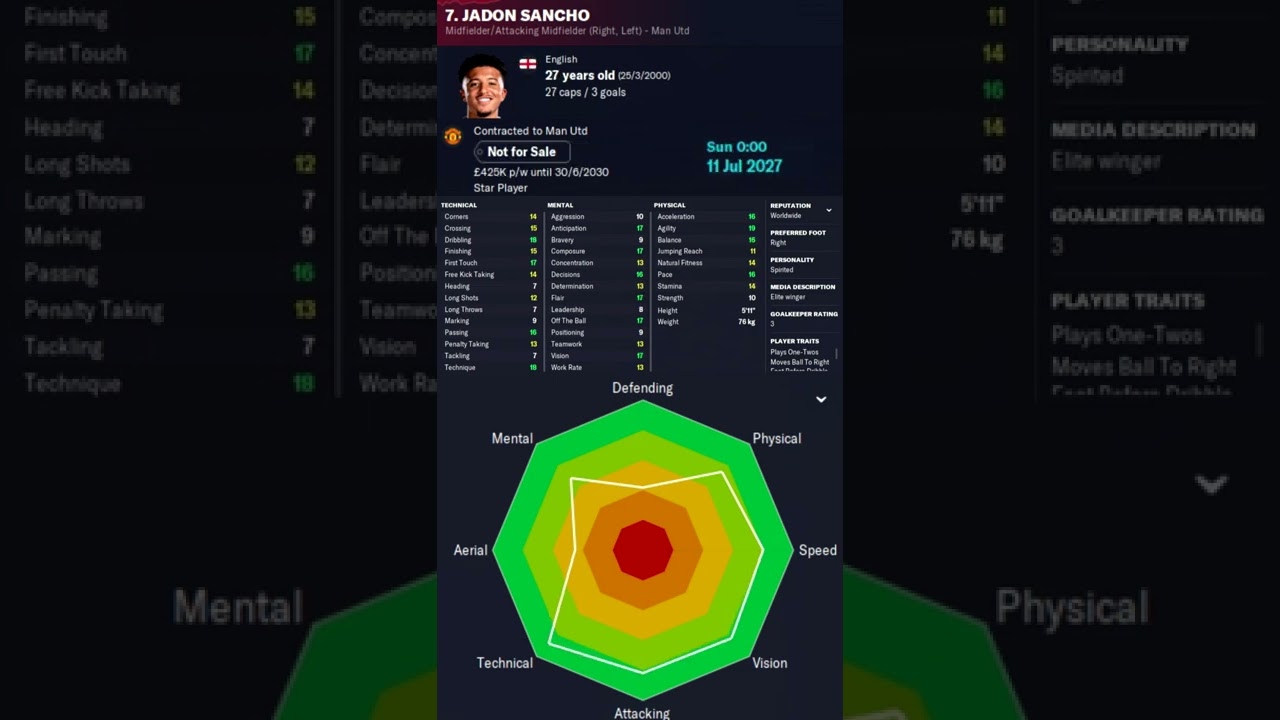Jadon Sancho in FM23