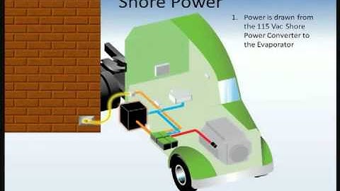 TriPac e APU Animation