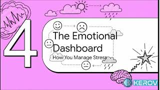 Explain QEEG Brain Mapping: How Your Brain Map Reveals Anxiety, Stress, and Emotional Dysregulation