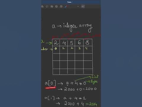 Why Array Index Starts from 0? - YouTube
