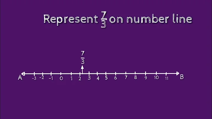 How to represent 7/3 on number line. shsirclasses.