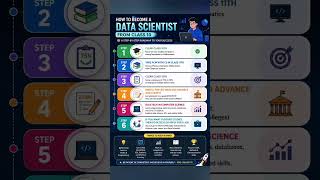 🚀 How To Become A Data Scientist From Class 10 | Complete Roadmap