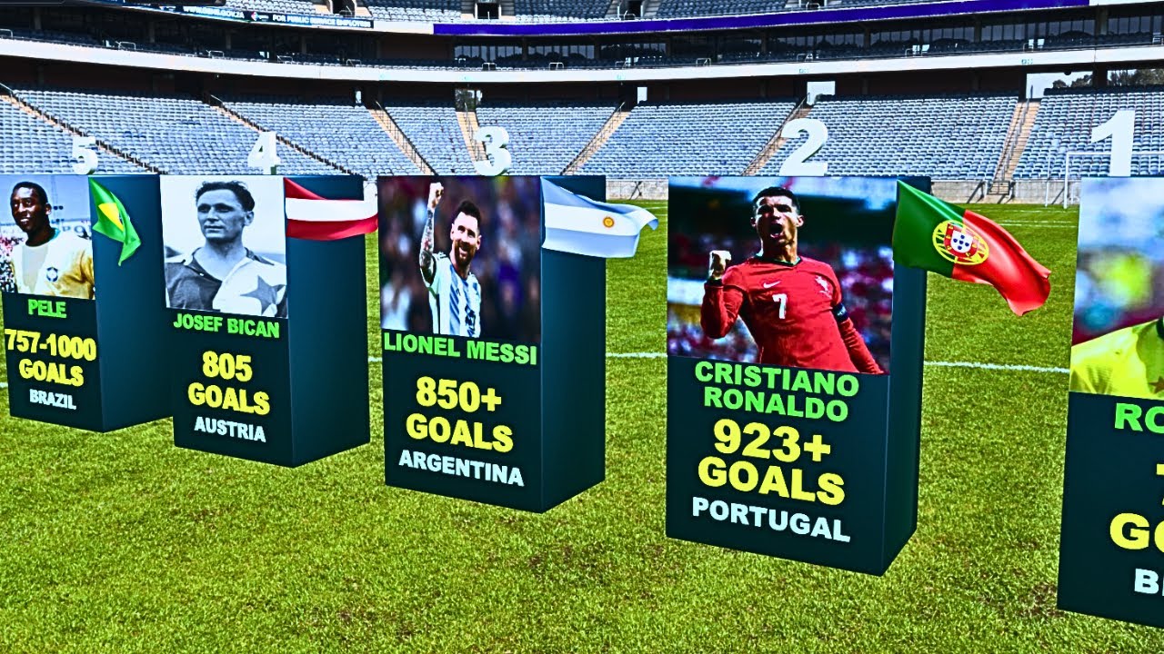 Top 50 Most GOAL Scorers in Football History