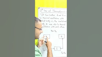 Zeroth Law of Thermodynamics