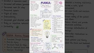 Depression | Definition, Causes, Symptoms, Treatment & Nursing Management | Handwritten Notes |