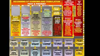 GREAT TRIBULATION, APOCALYPSE, END TIMES CHRIST RETURN IS VERY NEAR SPIRIT ELIJAH