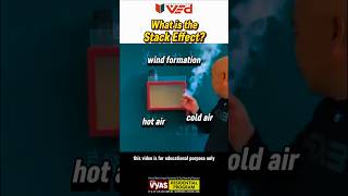 Celebrity How Pressure Differences Drive Chimney Ventilation #airflow #airpressure #chimney #ventilation Wealth