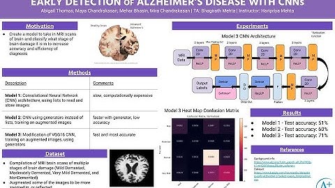 Early Detection of Alzheimer