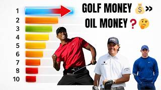 Top 10 Highest Career Earnings in PGA Tour History   2000–2026