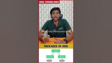 Packages in Java | #shorts