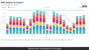 z/Trim Operations Analytics: Analyze your mainframe consumption in 3 minutes!