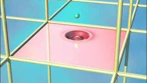 Ripples - A Wave Equation Simulation