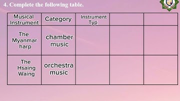 Grade 9, Unit 5, Lesson 2, Ex 4, Listening