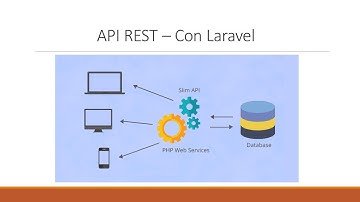 API REST con Laravel  -  parte 1   Clase en vivo