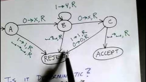Lecture 24/65: Turing Machine Examples