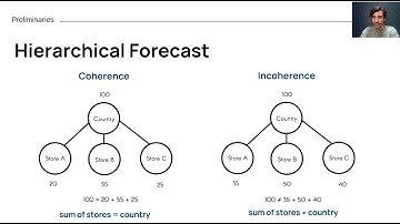 Calibrating probabilistic hierarchical forecasts with conformal predictions