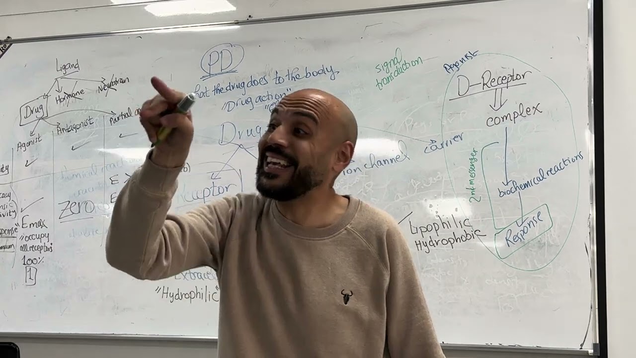 Pharmacodynamics | Drug Receptor Interactions , Major receptor families | Lec 20