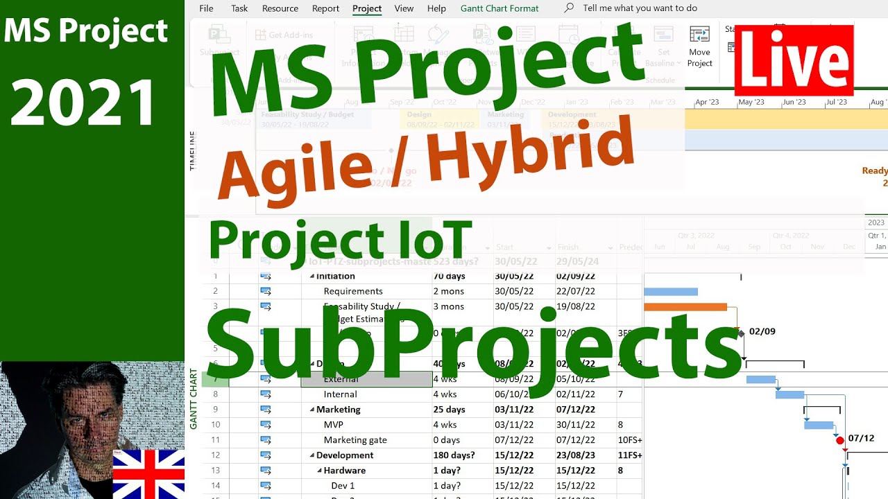 Ms project 2021 subprojects agile predictive hybrid iot project