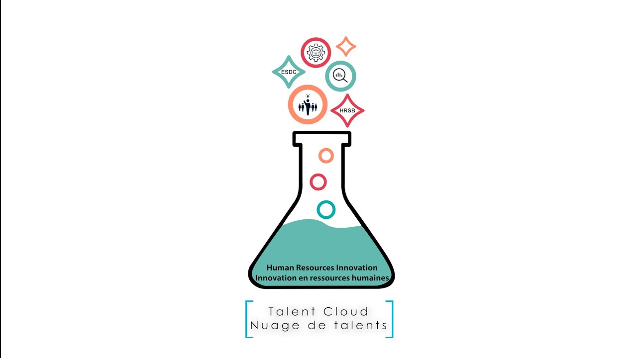 HR Innovation RH "à la carte": Nuage de talents / Talent Cloud (2022-01-27)