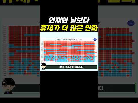 연재한 날보다 휴재가 더 많은 만화
