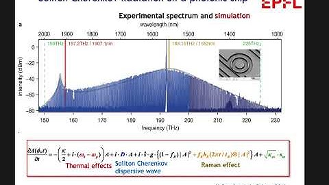 2022 Europhoton Hannover - Integrated Nonlinear Photonics