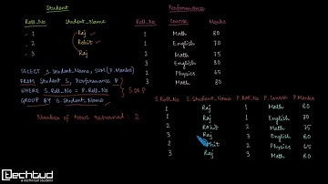 SQL GATE15 Natural Join with FROM and WHERE Clause