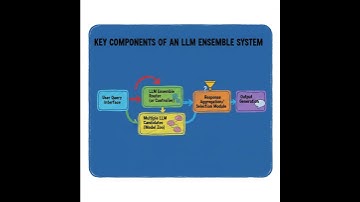 The LLM Commitee: Why 182,000 AI Models Aren